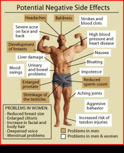List of side effects from steroids
